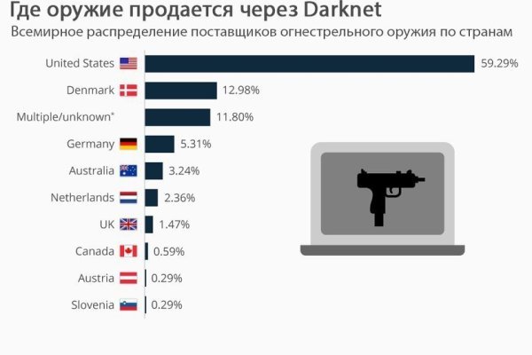 Кракен даркнет текст