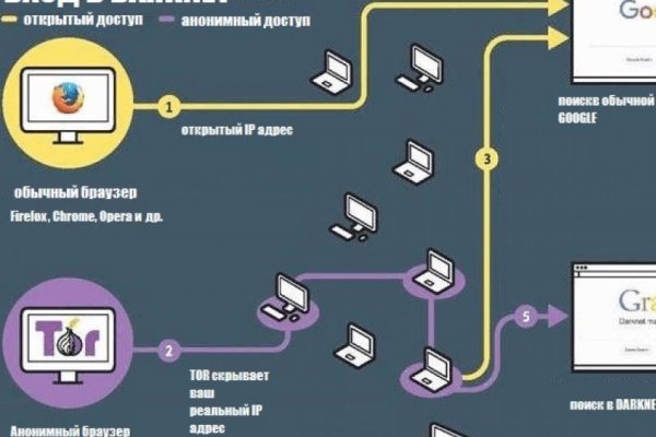 Кракен 15at
