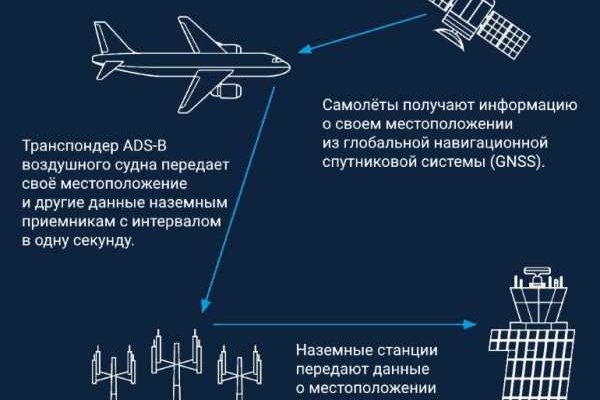 Забыл пароль от кракен