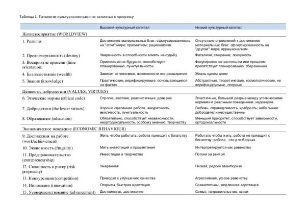 Кракен телегрф