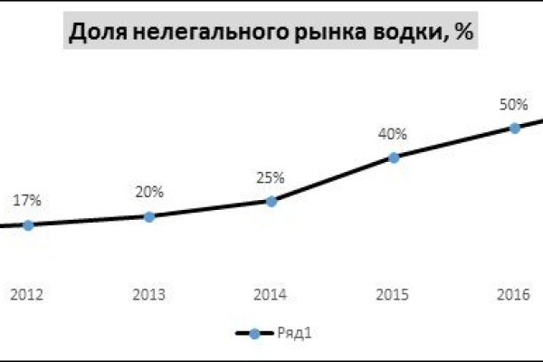 Кракен почему пользователь не найден